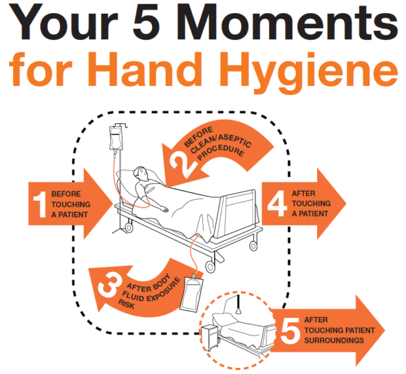 5 Momente der Händedesinfektion WHO, 5 Momente Modell, ASH, Aktion Saubere Hände, 5 Indikationen, hygienische Händedesinfektion, vor Patientenkontakt, vor aseptischen Tätigkeiten, nach Patientenkontakt, nach Kontakt mit potenziell kontaminiertem Material